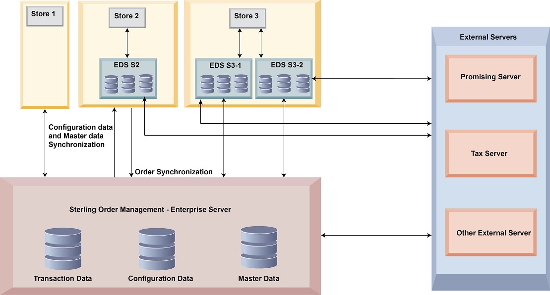 Deployment server introducing sterling ibm Deployment server introducing sterling ibm