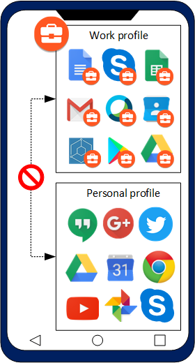 Work profile