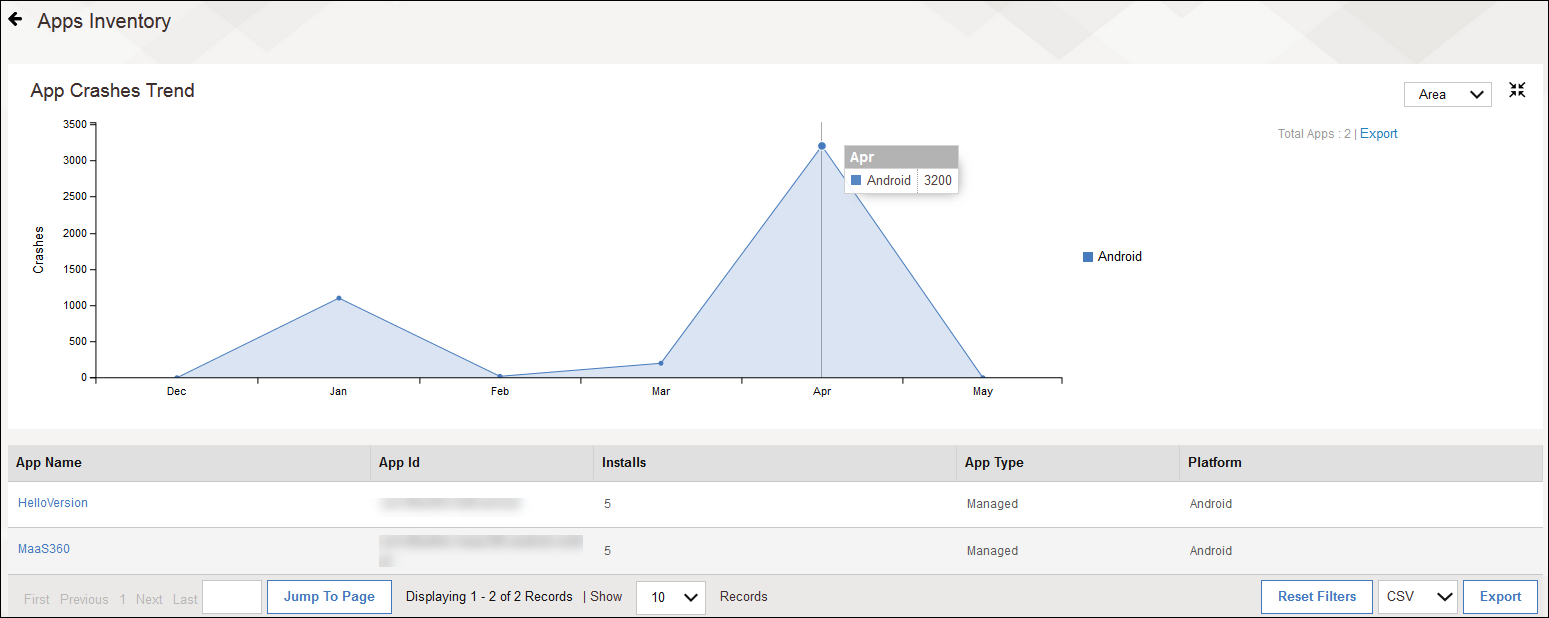 App crashes trend