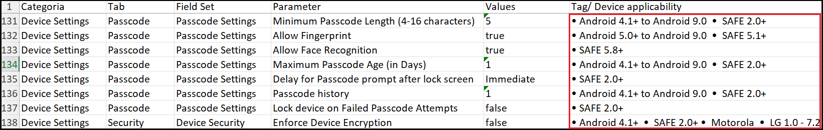 Tag/Device applicability column
