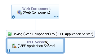 Creating the hosting link from the link handle