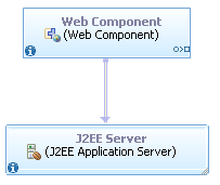 Creating the hosting link from the resolution