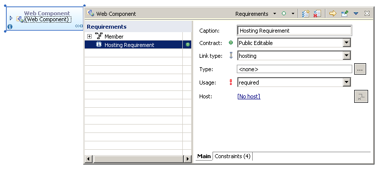 The unit's requirements