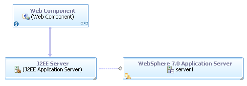 The realization link