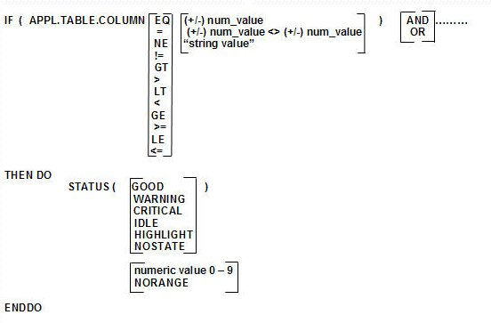 syntax diagram for threshold specification