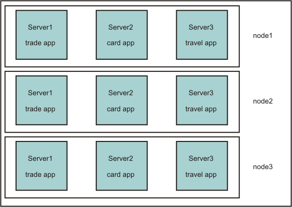 The following figure shows one way to configure such a system
