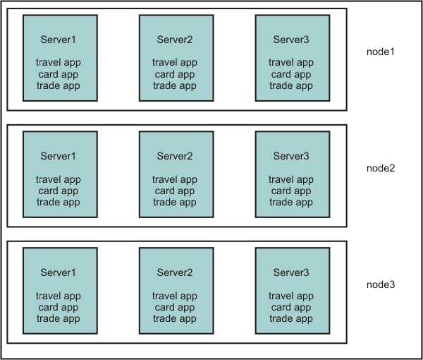 The same system can be configured in another way as shown below