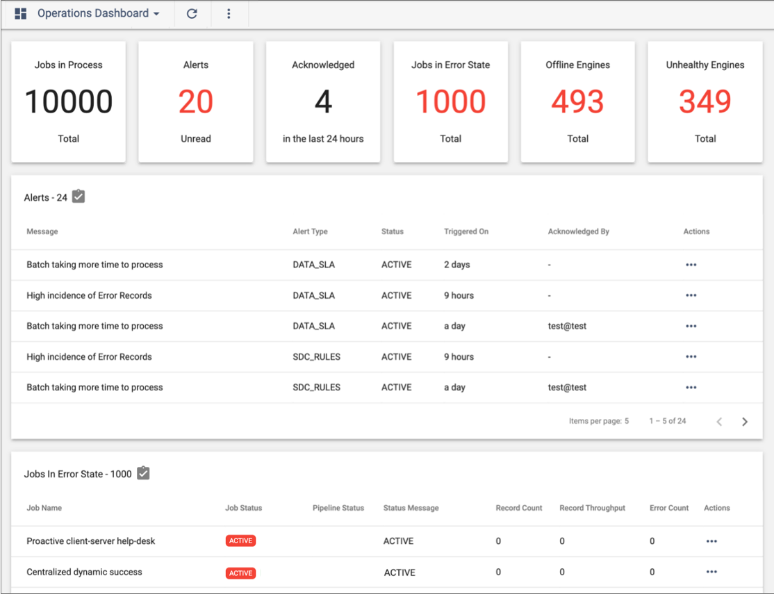 Sample operations dashboard