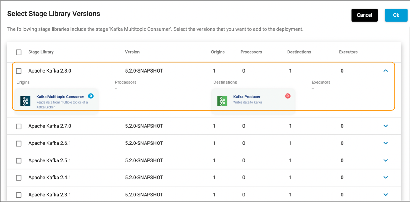 Select Stage Library Versions window displaying all stage library versions that include the Kafka Multitopic Consumer origin