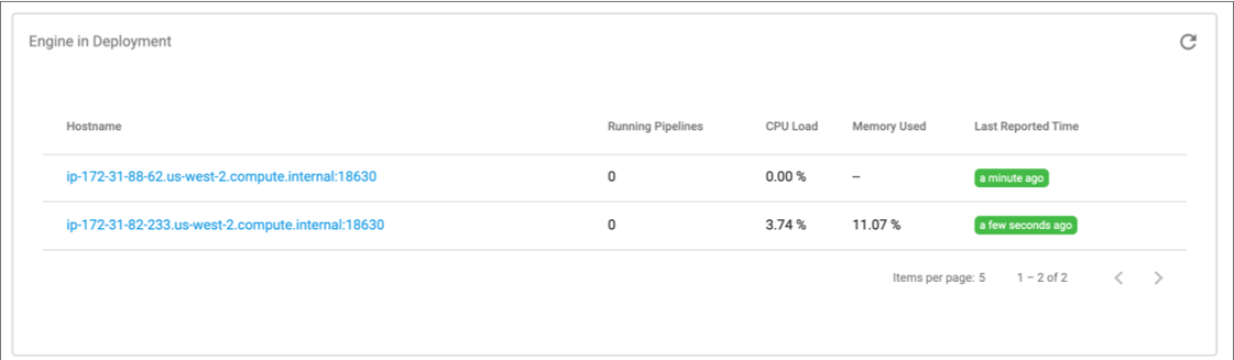 Two engine instances launched for an Amazon EC2 deployment