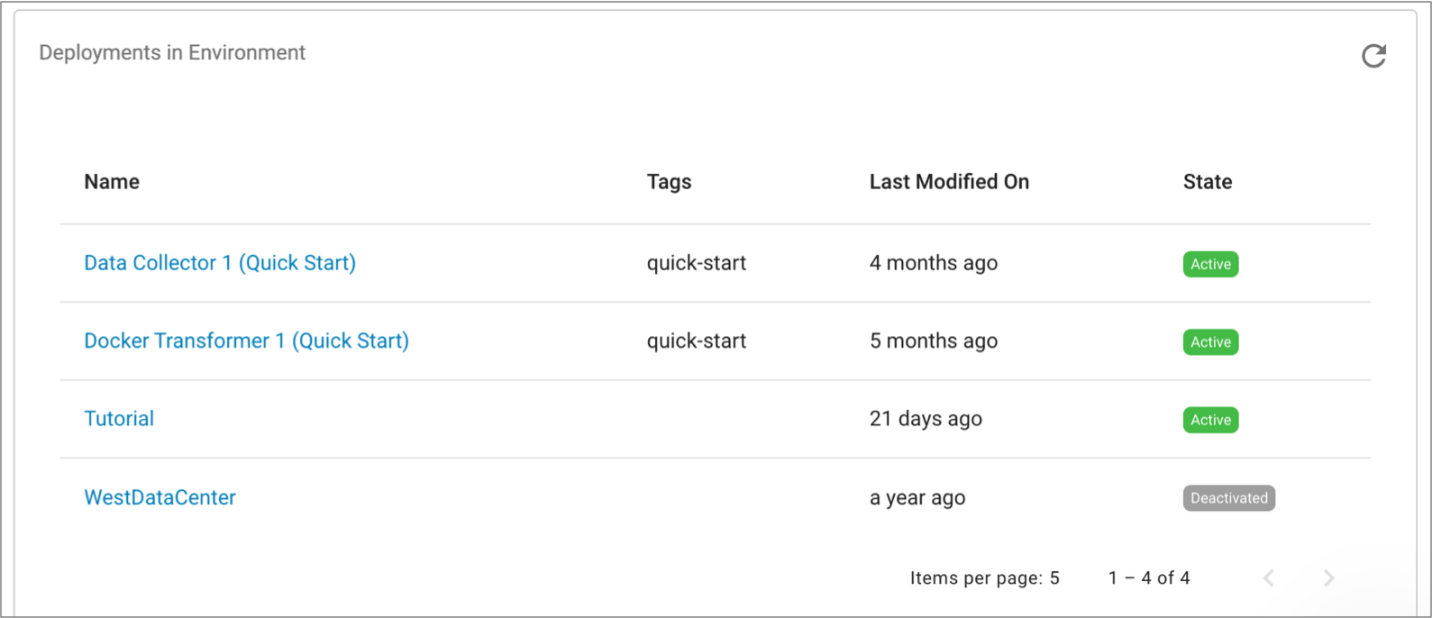 Four deployments belonging to the default self-managed environment
