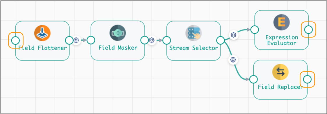 Sample fragment that begins with one processor and ends with two processors