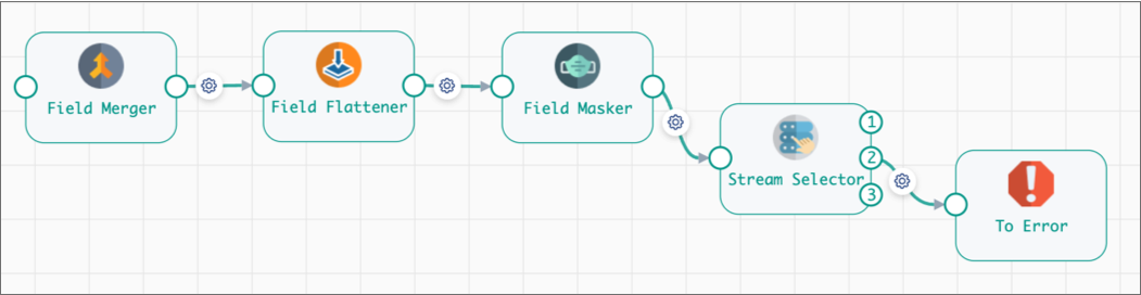 Sample Flatten and Mask fragment