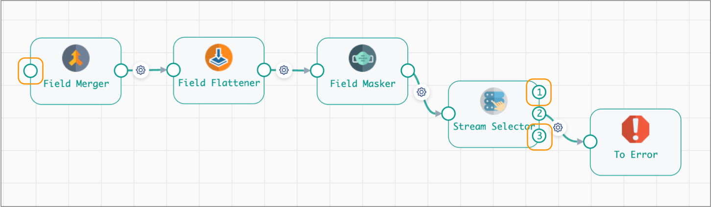 Edited fragment that begins with one processor and ends with two processors