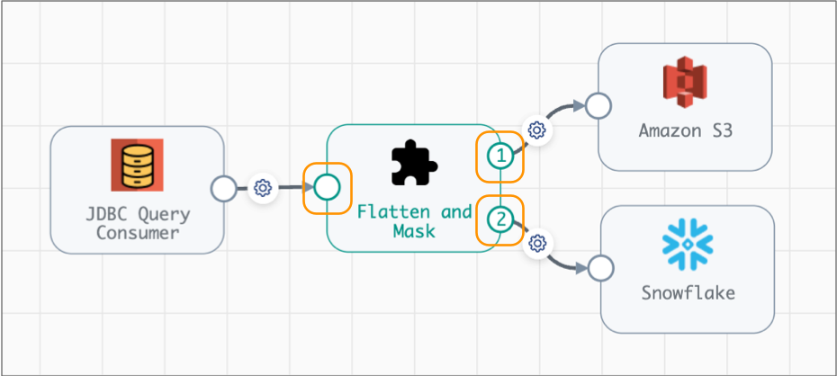 Fragment displayed as a single fragment stage within a pipeline