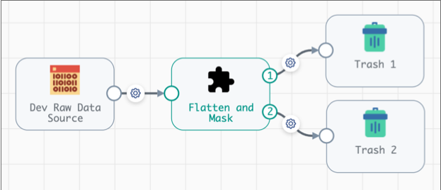 Flatten and Mask fragment added to pipeline and connected to development origin and destinations