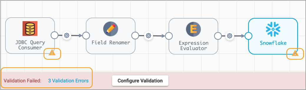 Pipeline canvas displaying a link to the validation errors