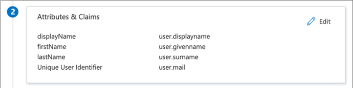 List of edited attributes and claims