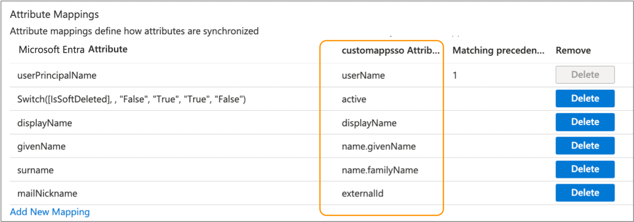 List of required target attributes