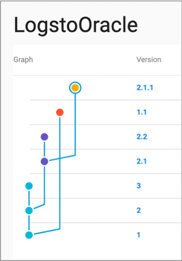 Version history for the LogstoOracle pipeline