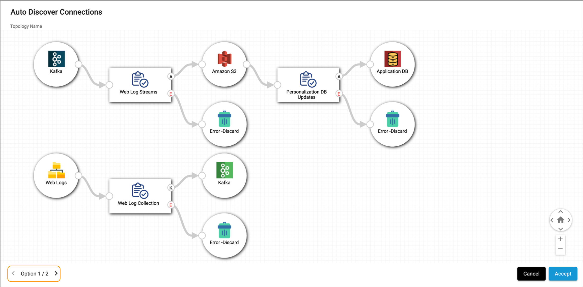 Suggested options of how to connect the systems