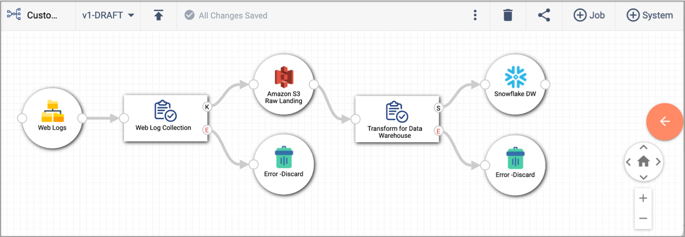 Draft topology displayed in the canvas