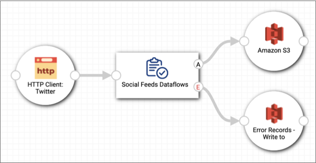 Job and external systems added to the topology canvas