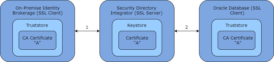 The image shows SSL communication overview.