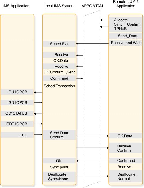 begin figure description. This figure is described in the surrounding text. end figure description.