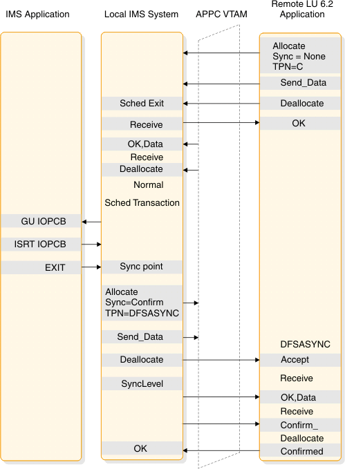 begin figure description. This figure is described in the surrounding text. end figure description.