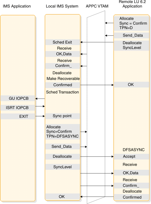 begin figure description. This figure is described in the surrounding text. end figure description.