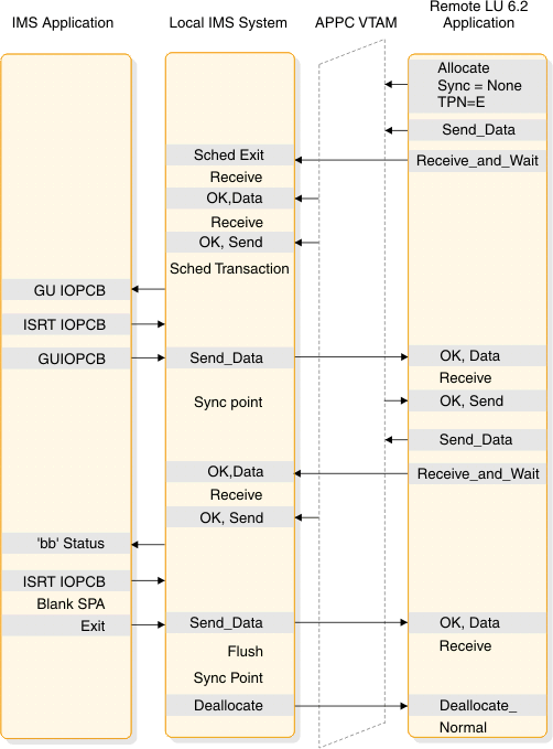 begin figure description. This figure is described in the surrounding text. end figure description.