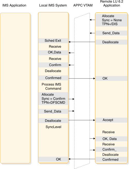 begin figure description. This figure is described in the surrounding text. end figure description.
