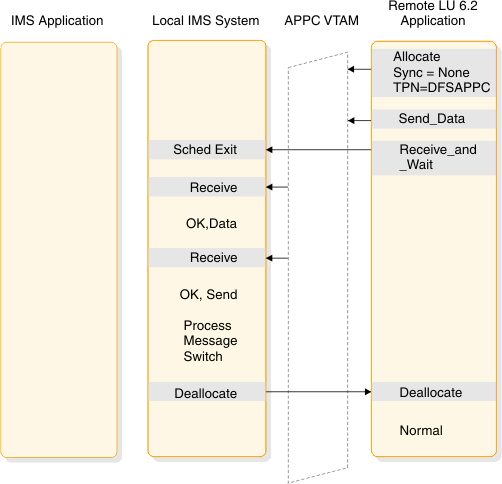 begin figure description. This figure is described in the surrounding text. end figure description.