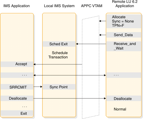 begin figure description. This figure is described in the surrounding text. end figure description.
