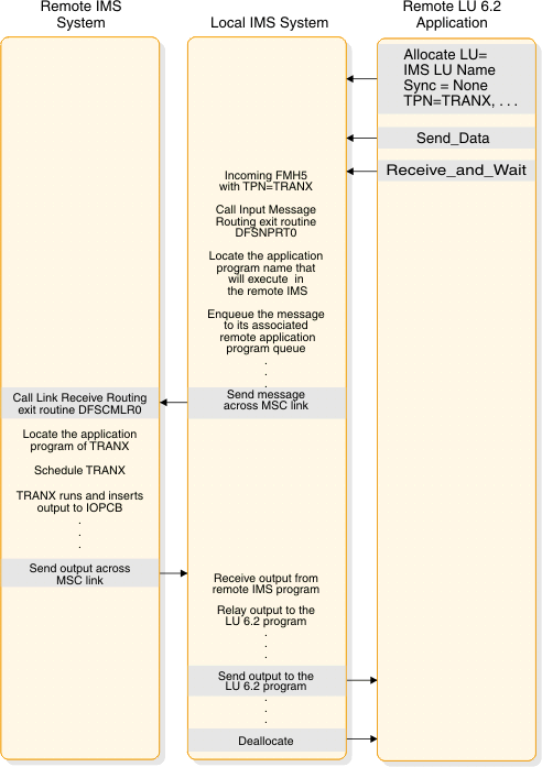 begin figure description. This figure is described in the surrounding text. end figure description.