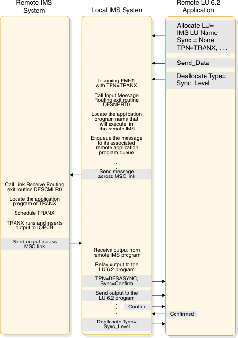 begin figure description. This figure is described in the surrounding text. end figure description.