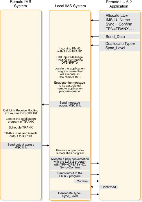 begin figure description. This figure is described in the surrounding text. end figure description.