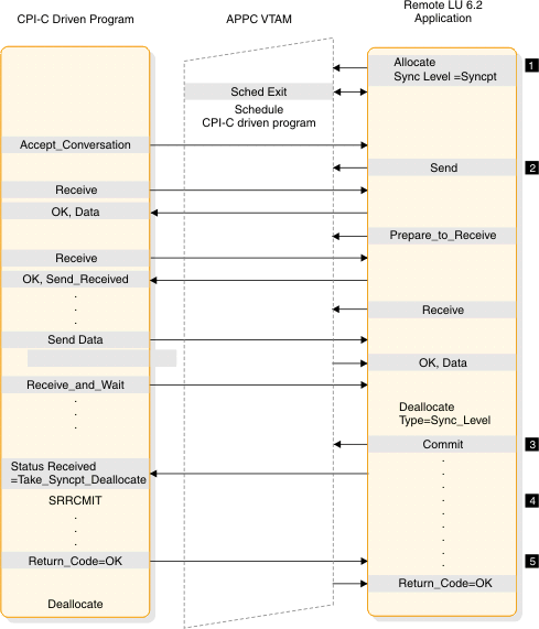 begin figure description. This figure is described in the surrounding text. end figure description.