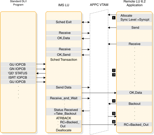 begin figure description. This figure is described in the surrounding text. end figure description.