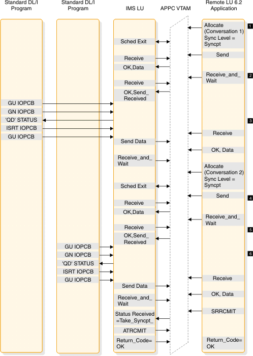 begin figure description. This figure is described in the surrounding text. end figure description.