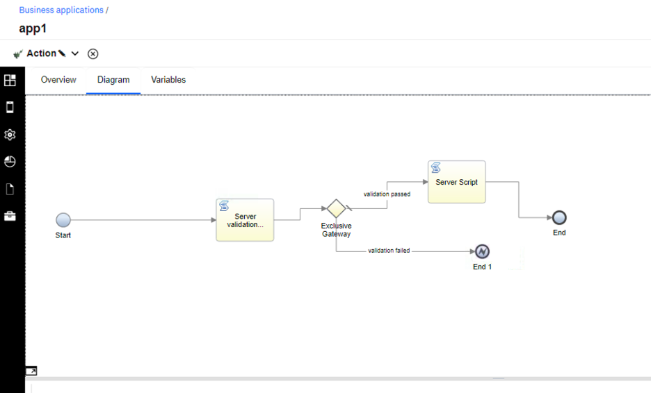 Server-side script validation
