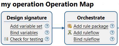 Image shows the operation map.
