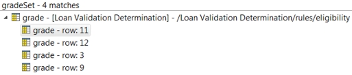 Image shows the results of the grade query.