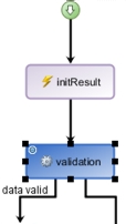 Image show a rule task with a breakpoint.