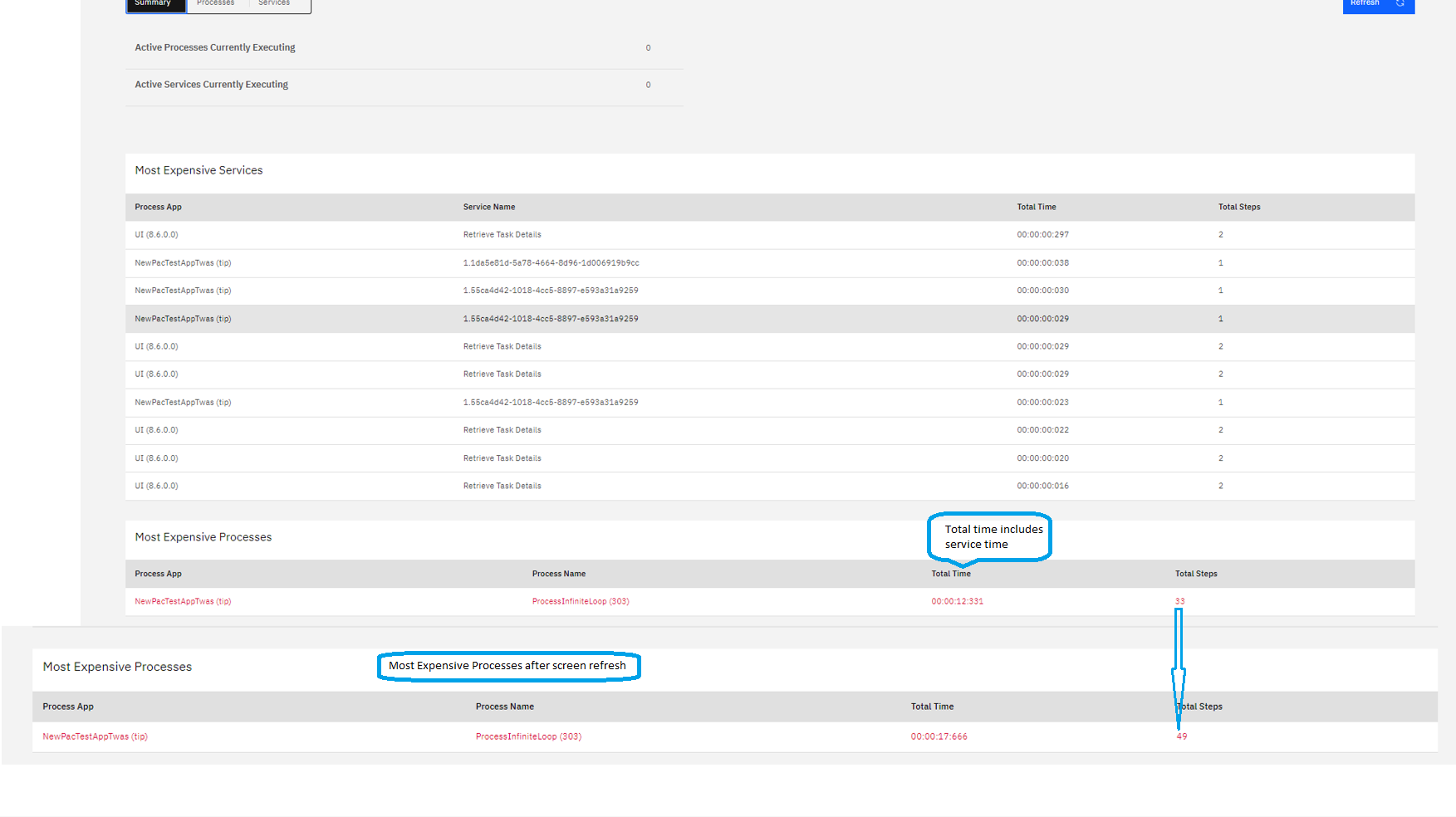 Summary page showing the list of most expensive processes before and after the screen is refreshed.
