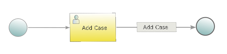 Create Case service implementation, example 1