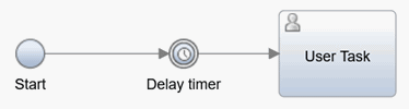 An intermediate timer event that is connected to a start node and to an activity through sequence flow lines