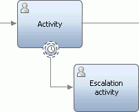An activity with a timer boundary intermediary event. A sequence flow line connects the timer boundary event to an activity to create an escalation path.