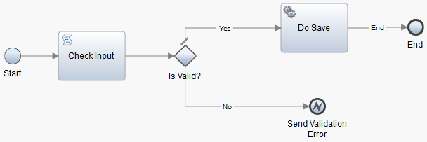 Service diagram